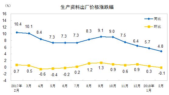 宏观经济 宏观经济