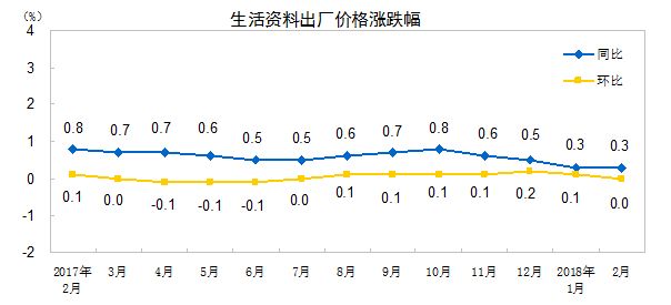 宏观经济 宏观经济