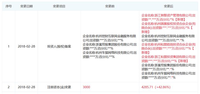 汽车后市场,二手车,汽车金融,车猫金融 汽车后市场,二手车,汽车金融,车猫金融