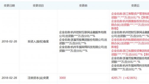提供二手车金融服务 “车猫金融”获元璟资本等投资