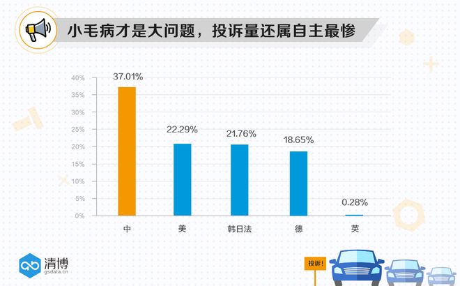 汽车投诉 汽车投诉