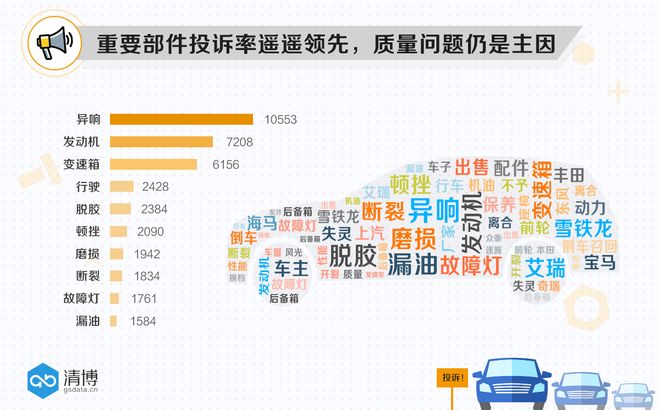 汽车投诉 汽车投诉