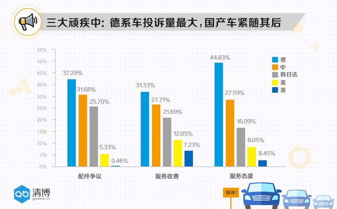 汽车投诉 汽车投诉