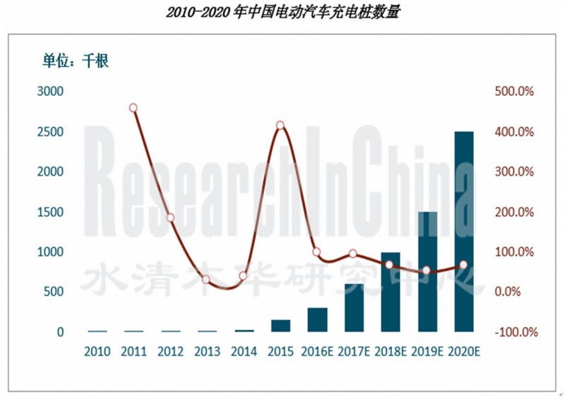 电动汽车充电站及充电桩市场_副本.png