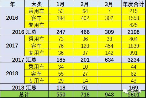 新能源汽车推荐目录,新能源汽车推广 新能源汽车推荐目录,新能源汽车推广