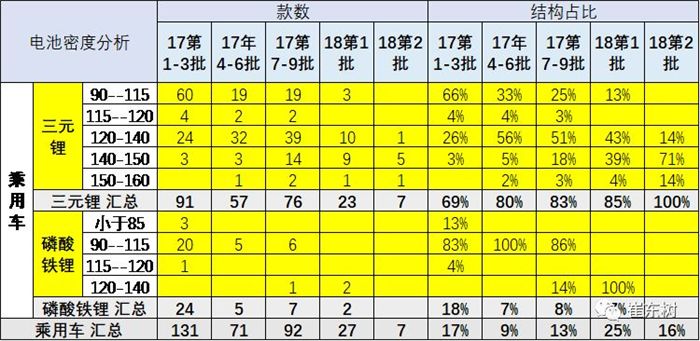 新能源汽车推荐目录,新能源汽车推广 新能源汽车推荐目录,新能源汽车推广