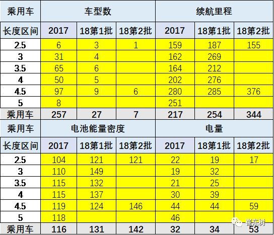 新能源汽车推荐目录,新能源汽车推广 新能源汽车推荐目录,新能源汽车推广