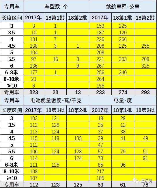 新能源汽车推荐目录,新能源汽车推广 新能源汽车推荐目录,新能源汽车推广