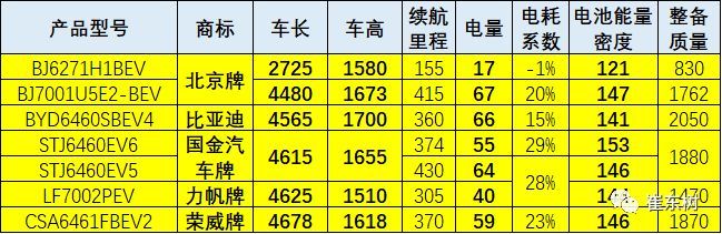 新能源汽车推荐目录,新能源汽车推广 新能源汽车推荐目录,新能源汽车推广