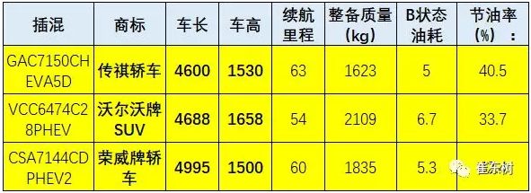 新能源汽车推荐目录,新能源汽车推广 新能源汽车推荐目录,新能源汽车推广