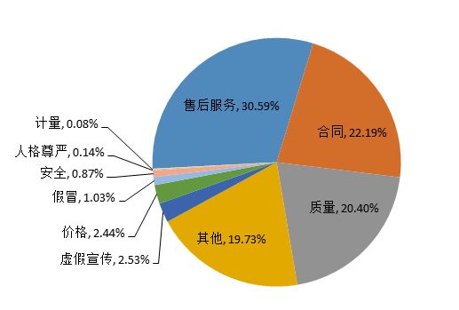 中消协,汽车投诉量,长安福特,一汽大众 中消协,汽车投诉量,长安福特,一汽大众