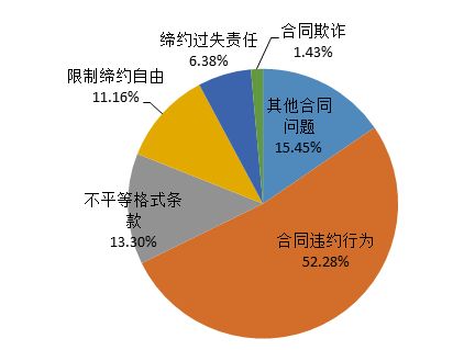 中消协,汽车投诉量,长安福特,一汽大众 中消协,汽车投诉量,长安福特,一汽大众