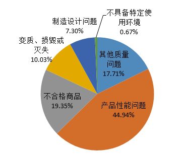 中消协,汽车投诉量,长安福特,一汽大众 中消协,汽车投诉量,长安福特,一汽大众