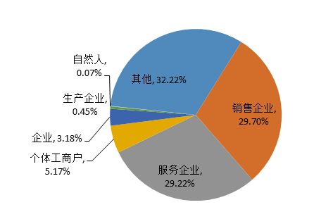 中消协,汽车投诉量,长安福特,一汽大众 中消协,汽车投诉量,长安福特,一汽大众
