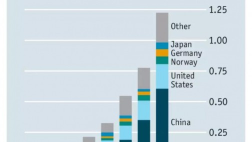 最后的奢华: 忽视电动化与无人驾驶, 德国汽车制造业将成为最大的输家?