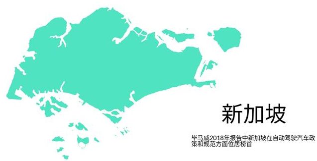各国自动驾驶政策 各国自动驾驶政策