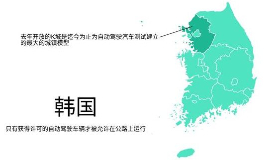 各国自动驾驶政策 各国自动驾驶政策