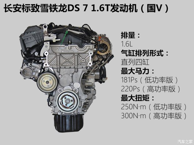 DS 7 发动机,DS 7配置