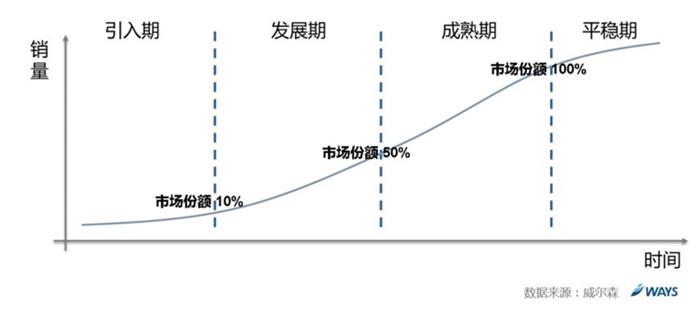 后补贴时代,新能源车市场 后补贴时代,新能源车市场