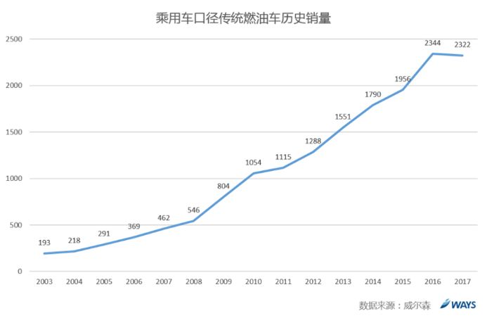 后补贴时代,新能源车市场 后补贴时代,新能源车市场