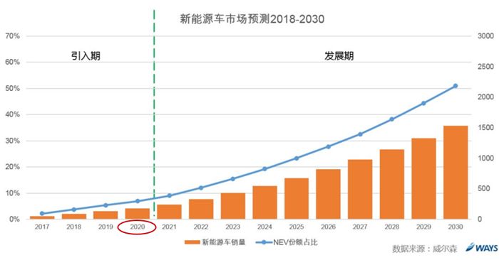 后补贴时代,新能源车市场 后补贴时代,新能源车市场