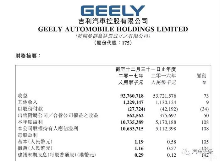 车企财报 车企财报