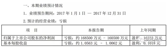 车企财报 车企财报