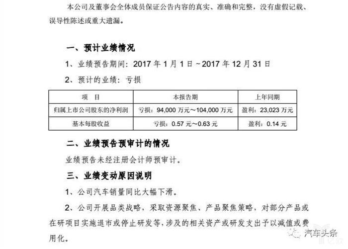 车企财报 车企财报