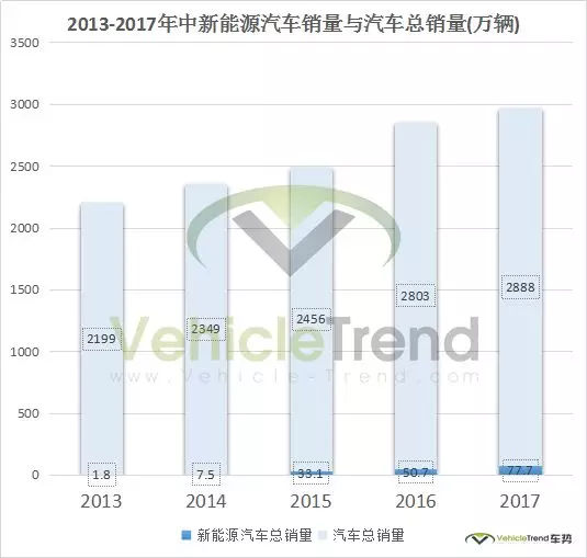 中美贸易汽车 中美贸易汽车