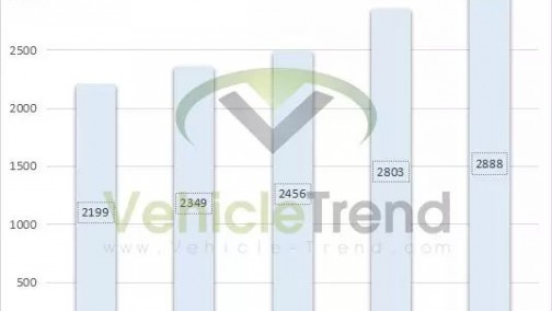 中美贸易战对新能源汽车产业的影响集中于汽车零部件方面