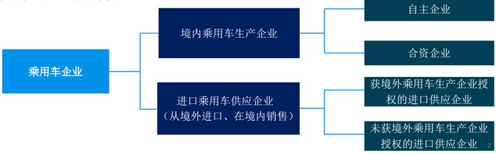 双积分政策 双积分政策