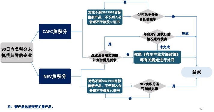 双积分政策 双积分政策