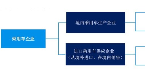 双积分政策4月1日起实施，这里有最全面的政策解读和应对策略