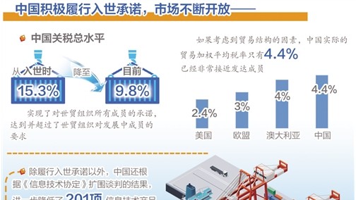 商务部：有底气有信心应对任何贸易投资保护主义