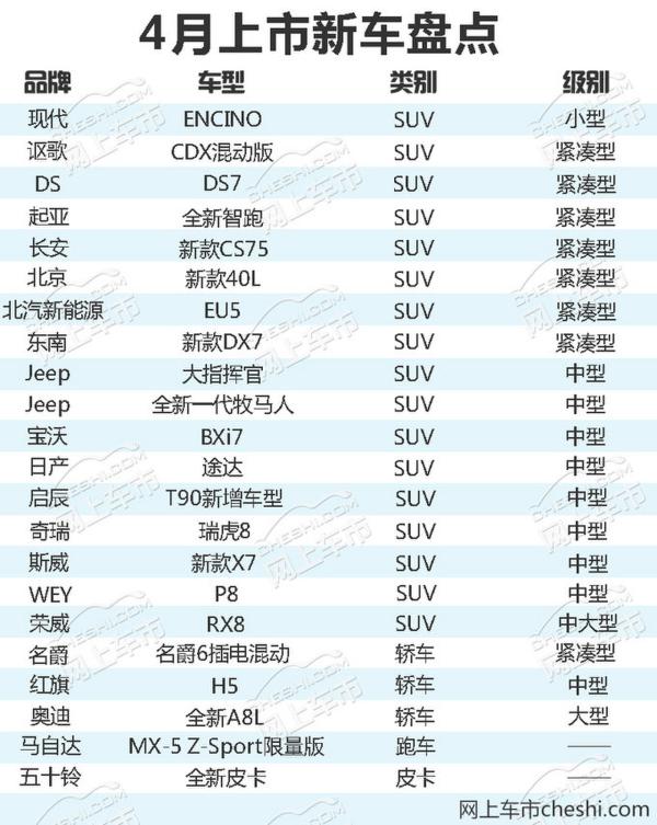 4月车市,新车上市,SUV 4月车市,新车上市,SUV