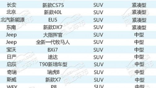 热闹！4月车市22款新车齐上市 高达7成是SUV