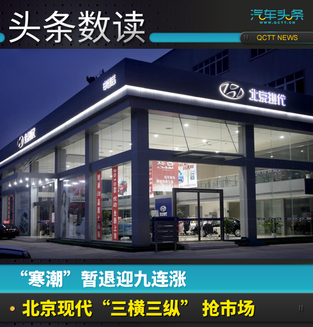 北京现代 北京现代