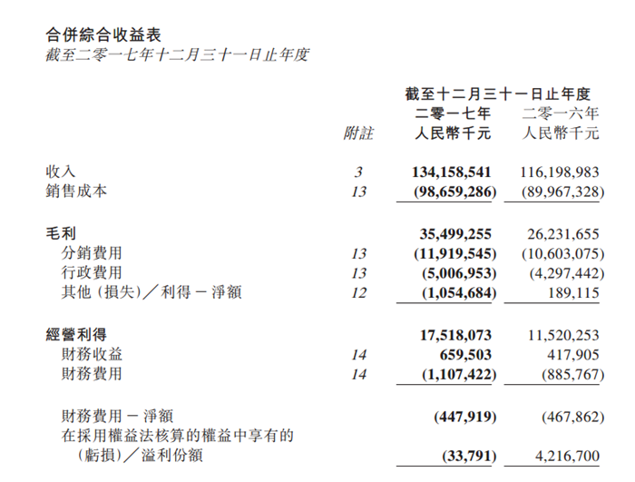 车企业绩,车企 车企业绩,车企