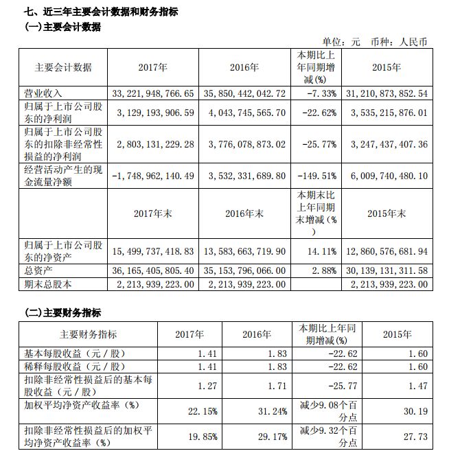 宇通业绩报告 宇通业绩报告
