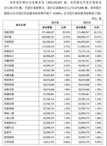 宁德时代IPO,宁德时代动力电池 宁德时代IPO,宁德时代动力电池