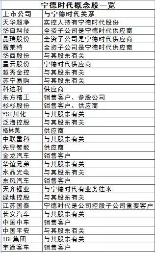 宁德时代IPO,宁德时代动力电池 宁德时代IPO,宁德时代动力电池