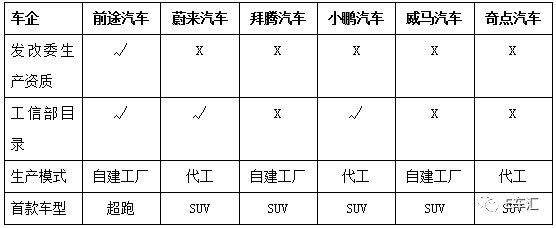 新势力造车,造车新势力,蔚来ES8,吉利李书福 新势力造车,造车新势力,蔚来ES8,吉利李书福