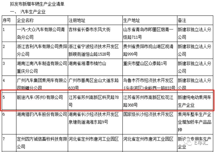 新势力造车,造车新势力,蔚来ES8,吉利李书福 新势力造车,造车新势力,蔚来ES8,吉利李书福
