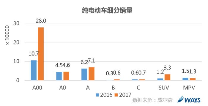 威尔森研究,新能源车销量,新能源车增长动力 威尔森研究,新能源车销量,新能源车增长动力