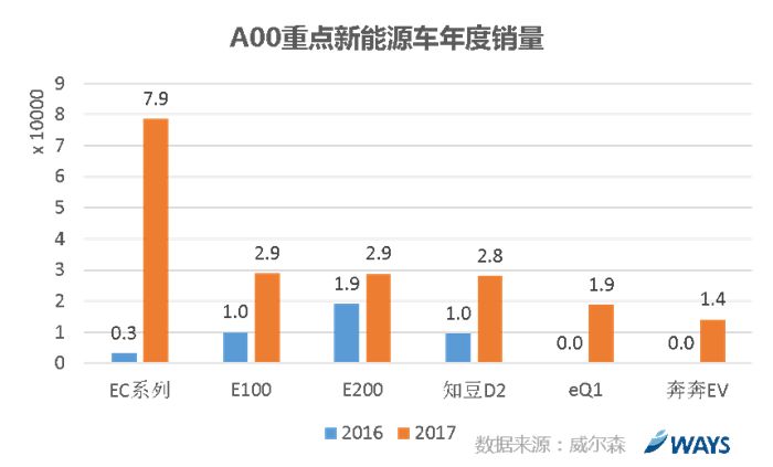 威尔森研究,新能源车销量,新能源车增长动力 威尔森研究,新能源车销量,新能源车增长动力