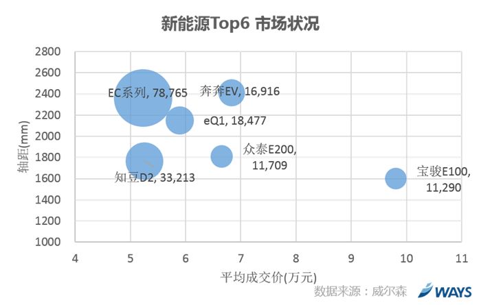 威尔森研究,新能源车销量,新能源车增长动力 威尔森研究,新能源车销量,新能源车增长动力