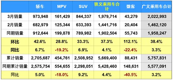 日系车销量 日系车销量