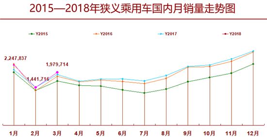 日系车销量 日系车销量