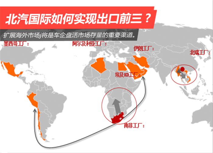 北汽国际,北汽国际汽车出口量 北汽国际,北汽国际汽车出口量