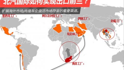 自主品牌出口剑指前三 北汽国际做了哪些规划？